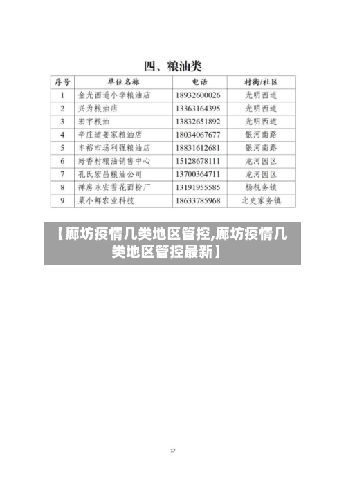 【廊坊疫情几类地区管控,廊坊疫情几类地区管控最新】