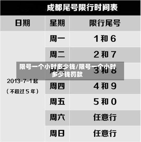 限号一个小时多少钱/限号一个小时多少钱罚款-第1张图片