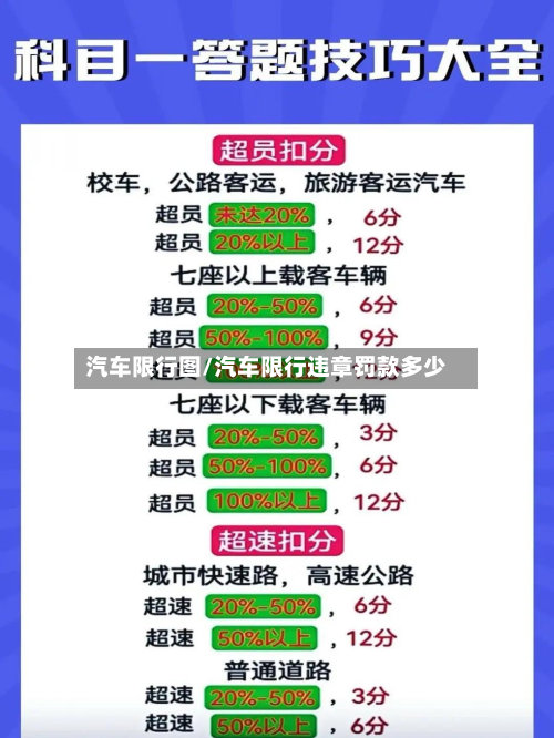 汽车限行图/汽车限行违章罚款多少-第3张图片