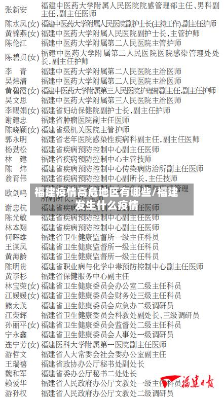 福建疫情高危地区有哪些/福建发生什么疫情