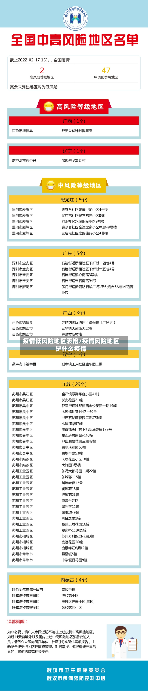疫情低风险地区表格/疫情风险地区是什么疫情