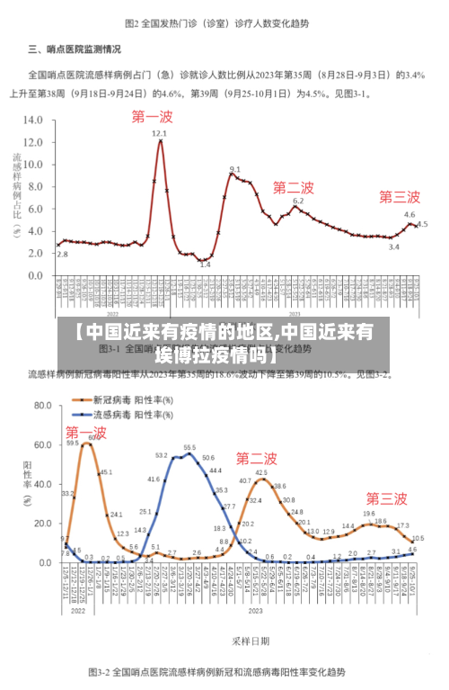 【中国近来有疫情的地区,中国近来有埃博拉疫情吗】-第3张图片