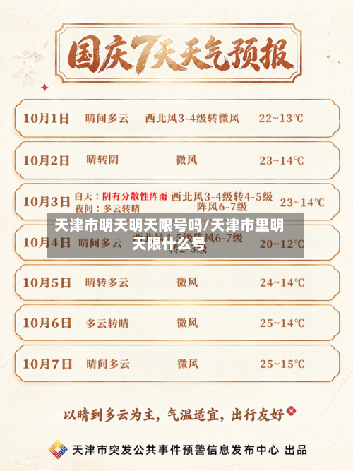 天津市明天明天限号吗/天津市里明天限什么号-第3张图片