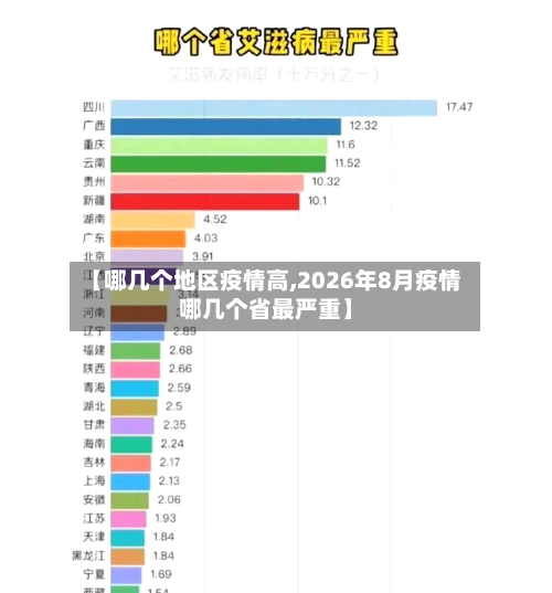 【哪几个地区疫情高,2026年8月疫情哪几个省最严重】-第2张图片