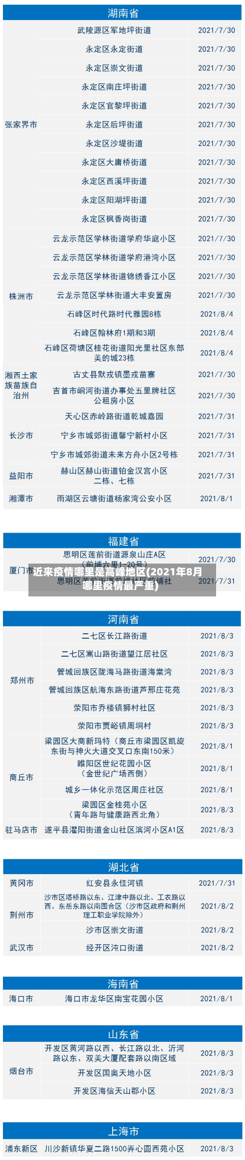 近来疫情哪里是高峰地区(2021年8月哪里疫情最严重)-第2张图片