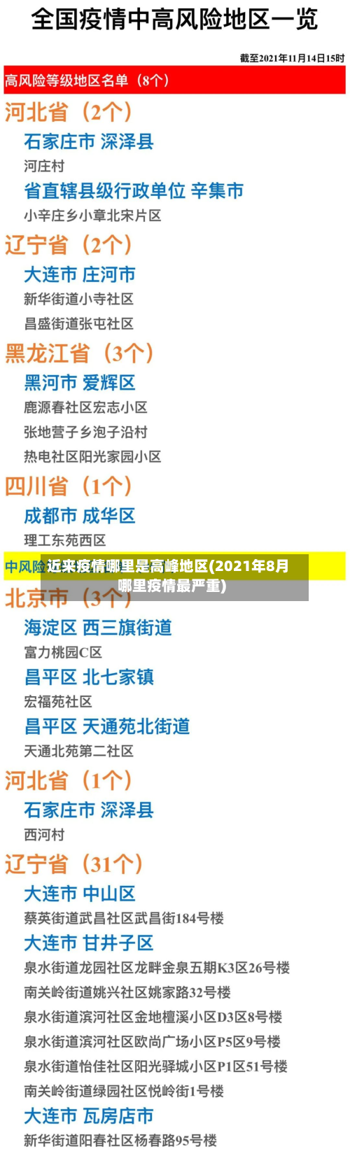 近来疫情哪里是高峰地区(2021年8月哪里疫情最严重)-第3张图片