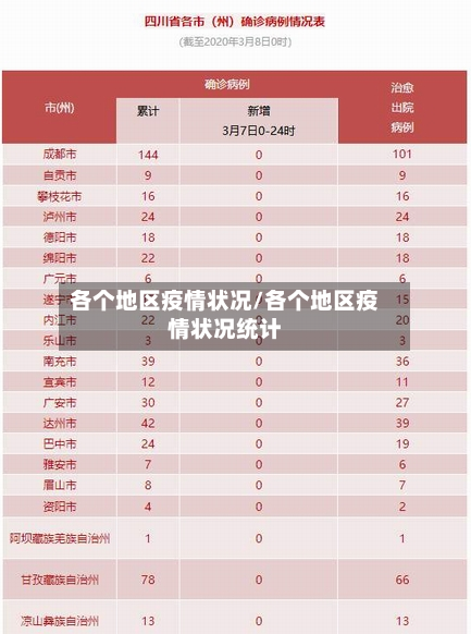 各个地区疫情状况/各个地区疫情状况统计