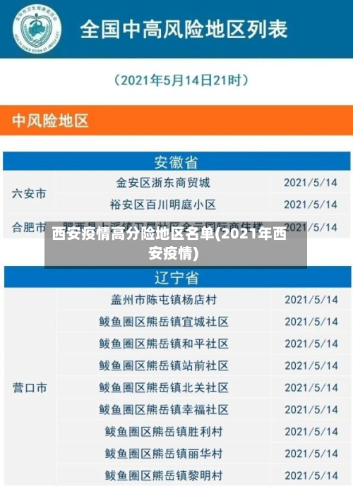 西安疫情高分险地区名单(2021年西安疫情)-第2张图片