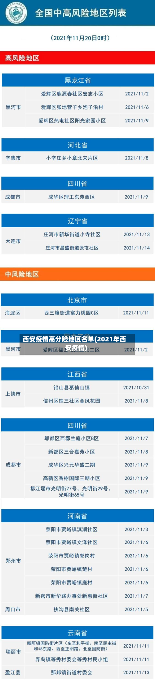 西安疫情高分险地区名单(2021年西安疫情)