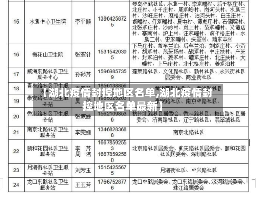 【湖北疫情封控地区名单,湖北疫情封控地区名单最新】