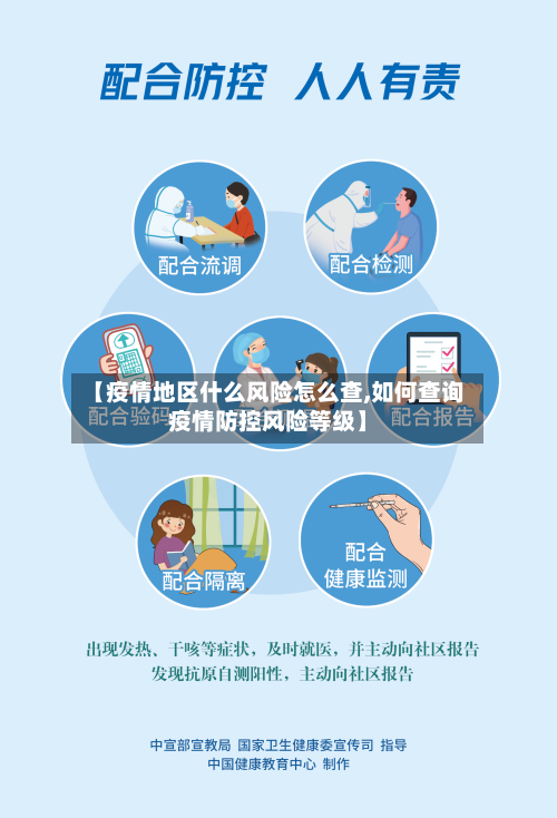 【疫情地区什么风险怎么查,如何查询疫情防控风险等级】
