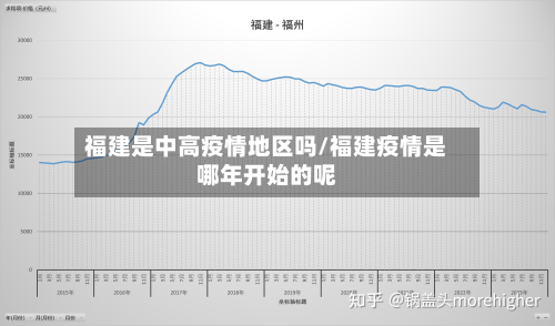 福建是中高疫情地区吗/福建疫情是哪年开始的呢