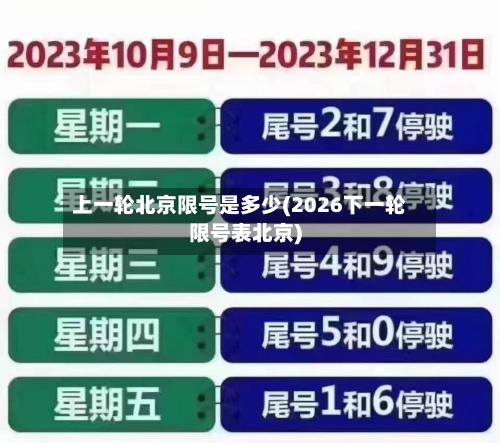 上一轮北京限号是多少(2026下一轮限号表北京)