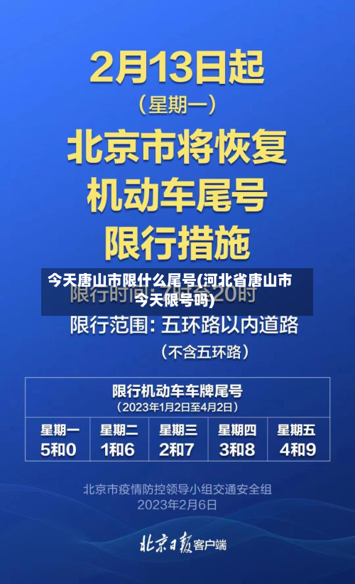 今天唐山市限什么尾号(河北省唐山市今天限号吗)-第2张图片