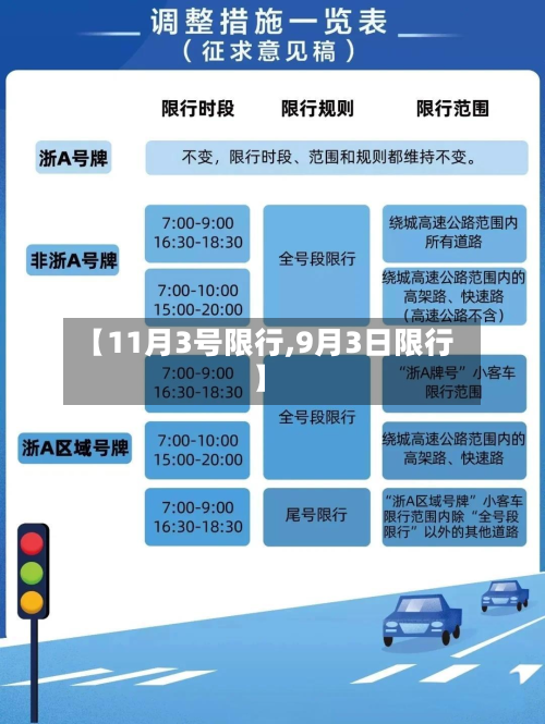 【11月3号限行,9月3日限行】