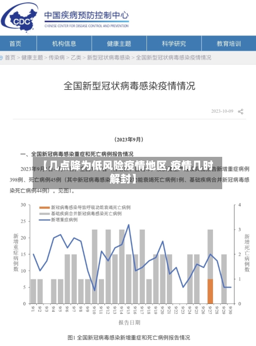 【几点降为低风险疫情地区,疫情几时解封】