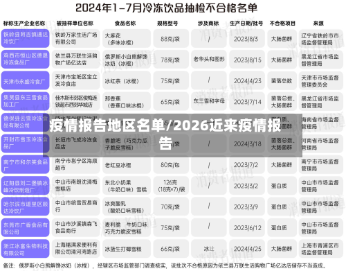 疫情报告地区名单/2026近来疫情报告