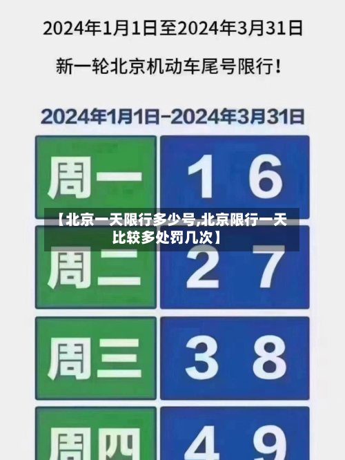【北京一天限行多少号,北京限行一天比较多处罚几次】