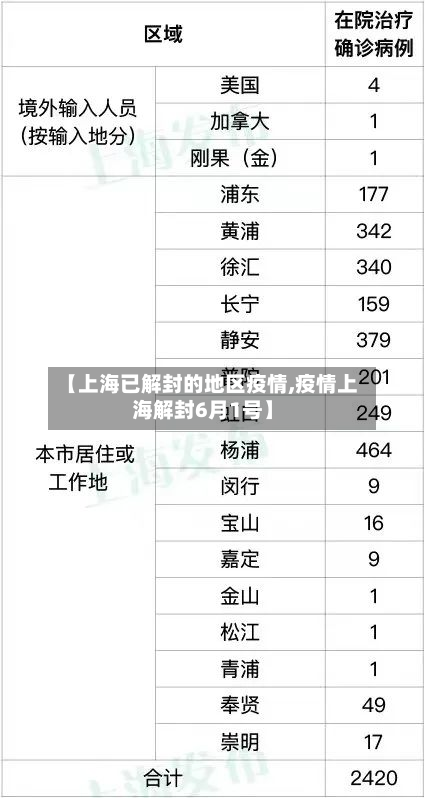 【上海已解封的地区疫情,疫情上海解封6月1号】-第3张图片