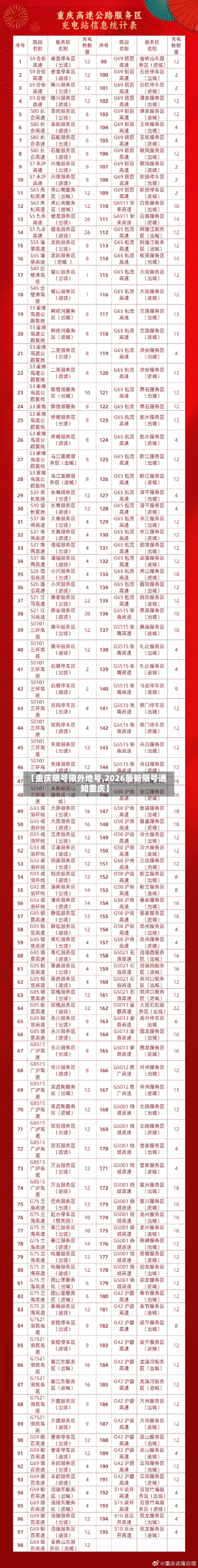 【重庆限号限外地号,2026最新限号通知重庆】-第2张图片