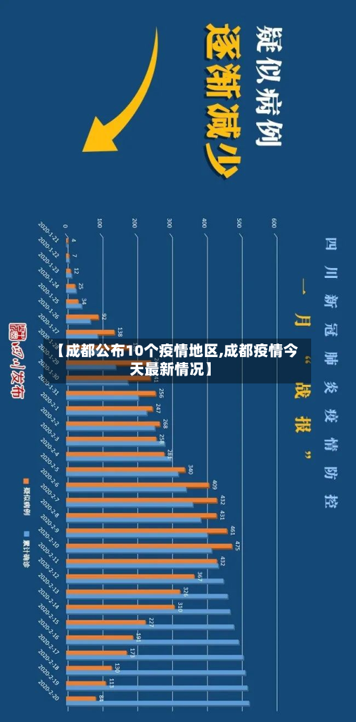 【成都公布10个疫情地区,成都疫情今天最新情况】-第3张图片