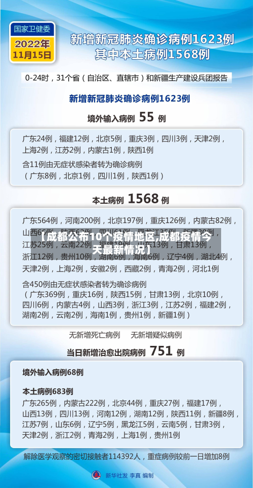 【成都公布10个疫情地区,成都疫情今天最新情况】-第2张图片