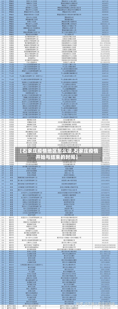 【石家庄疫情地区怎么读,石家庄疫情开始与结束的时间】
