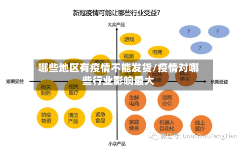 哪些地区有疫情不能发货/疫情对哪些行业影响最大