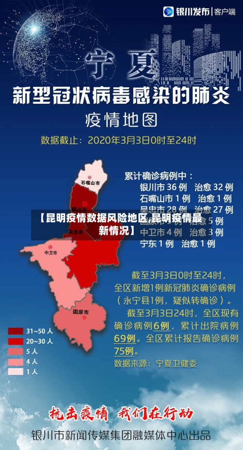 【昆明疫情数据风险地区,昆明疫情最新情况】