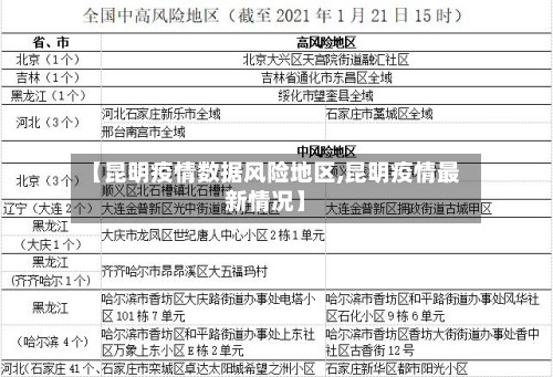 【昆明疫情数据风险地区,昆明疫情最新情况】-第3张图片