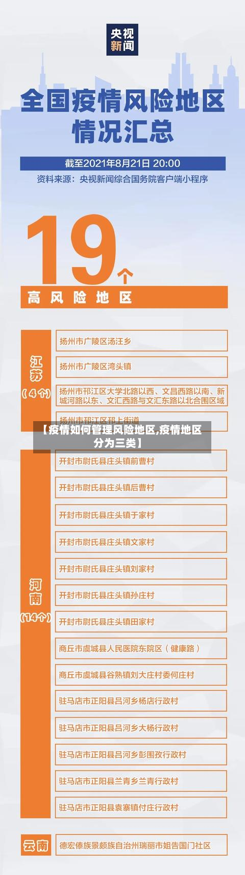 【疫情如何管理风险地区,疫情地区分为三类】-第2张图片