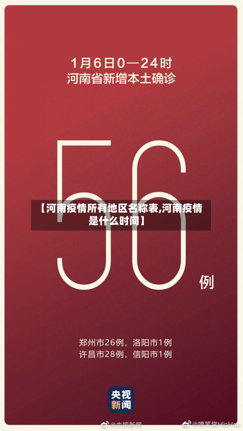 【河南疫情所有地区名称表,河南疫情是什么时间】