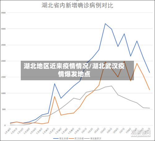 湖北地区近来疫情情况/湖北武汉疫情爆发地点-第2张图片