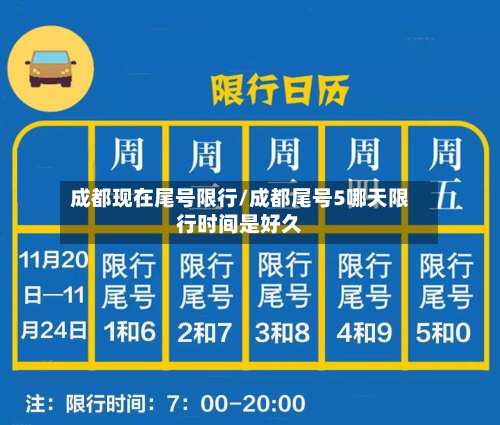 成都现在尾号限行/成都尾号5哪天限行时间是好久-第2张图片
