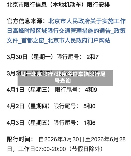 周一北京限行/北京今日车辆限行尾号查询-第2张图片