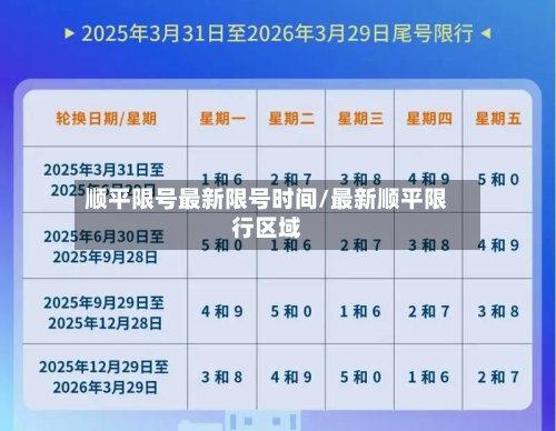 顺平限号最新限号时间/最新顺平限行区域