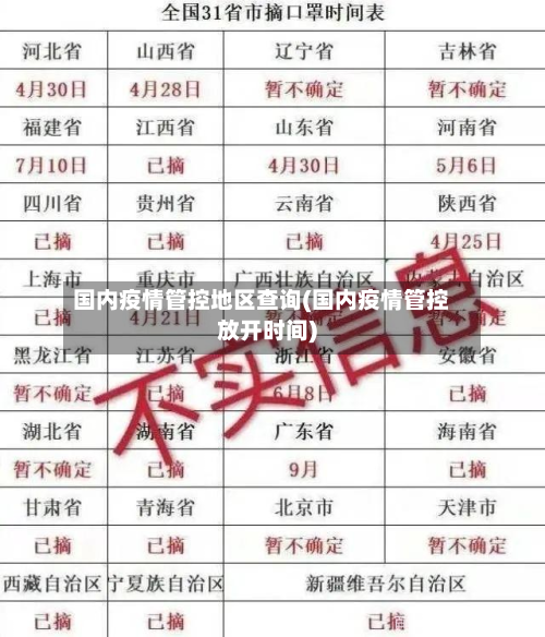 国内疫情管控地区查询(国内疫情管控放开时间)-第3张图片