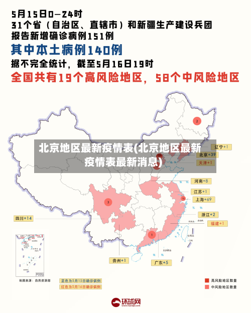 北京地区最新疫情表(北京地区最新疫情表最新消息)