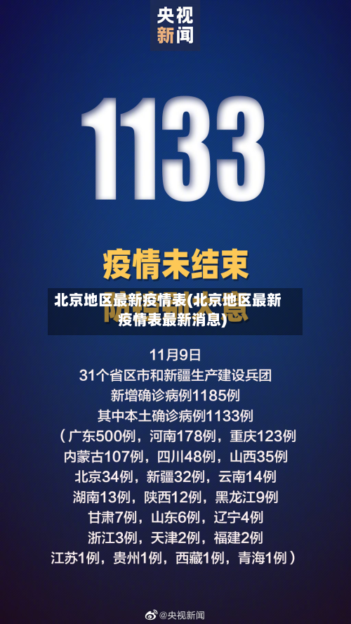 北京地区最新疫情表(北京地区最新疫情表最新消息)-第2张图片