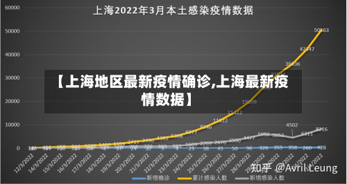 【上海地区最新疫情确诊,上海最新疫情数据】