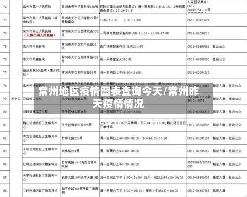 常州地区疫情图表查询今天/常州昨天疫情情况