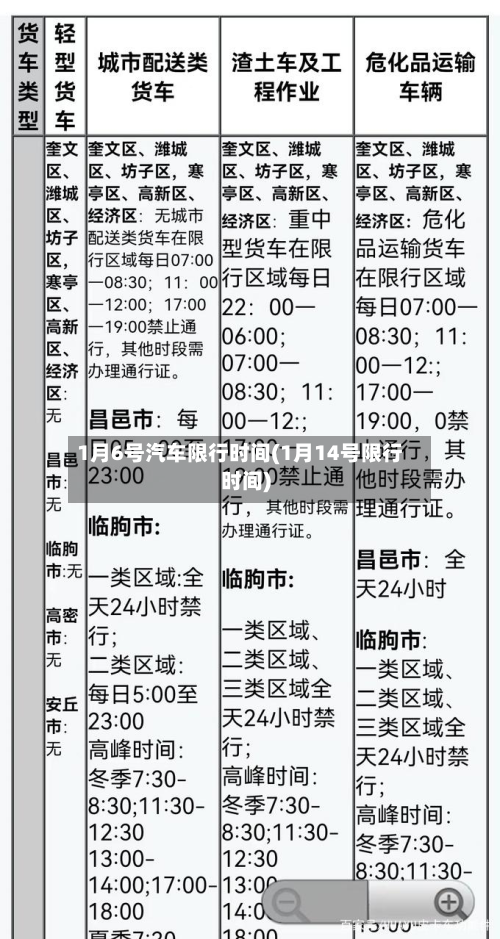 1月6号汽车限行时间(1月14号限行时间)-第1张图片