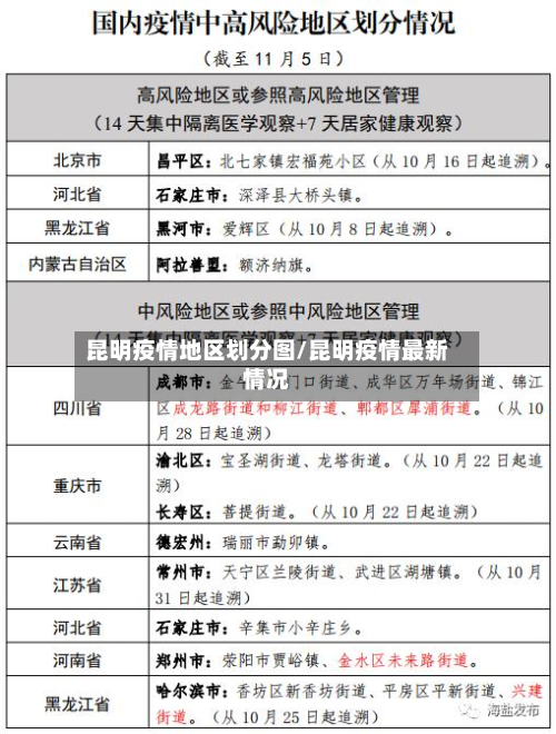 昆明疫情地区划分图/昆明疫情最新情况