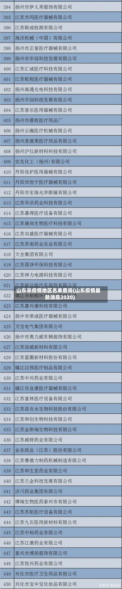 山东非疫情地区名单查询(山东疫情最新消息2020)