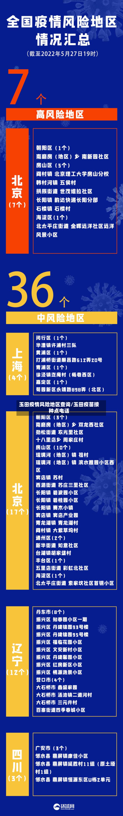 玉田疫情风险地区查询/玉田疫苗接种点 *** 