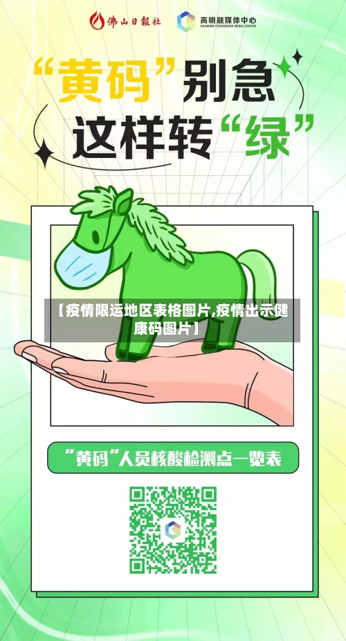 【疫情限运地区表格图片,疫情出示健康码图片】-第2张图片