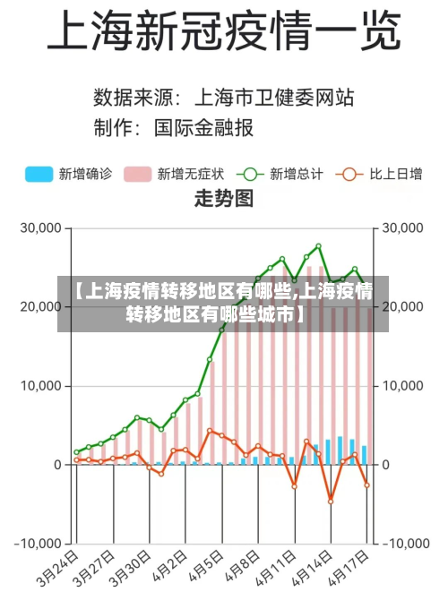 【上海疫情转移地区有哪些,上海疫情转移地区有哪些城市】