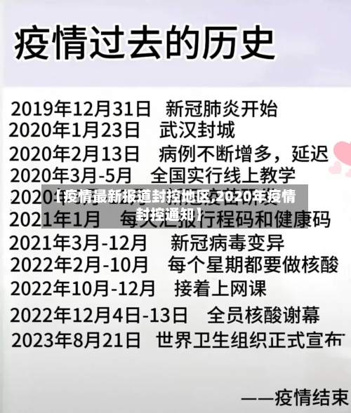 【疫情最新报道封控地区,2020年疫情封控通知】