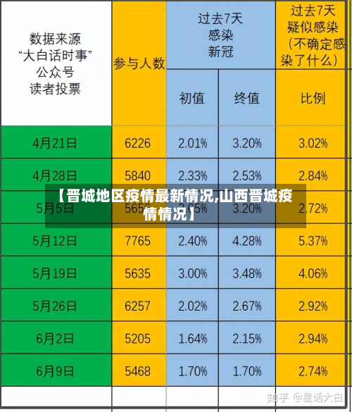 【晋城地区疫情最新情况,山西晋城疫情情况】