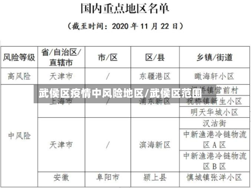 武侯区疫情中风险地区/武侯区范围-第1张图片